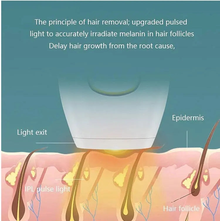 IPL Laser Hair Removal Device